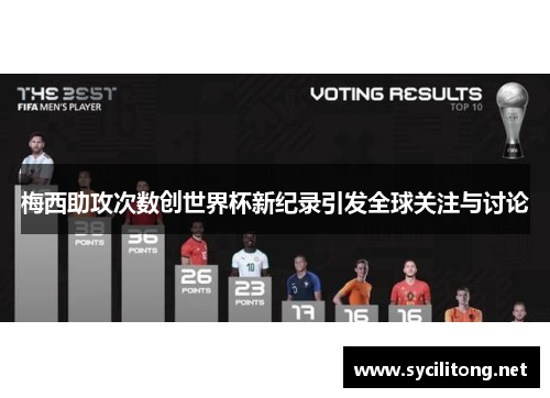 梅西助攻次数创世界杯新纪录引发全球关注与讨论
