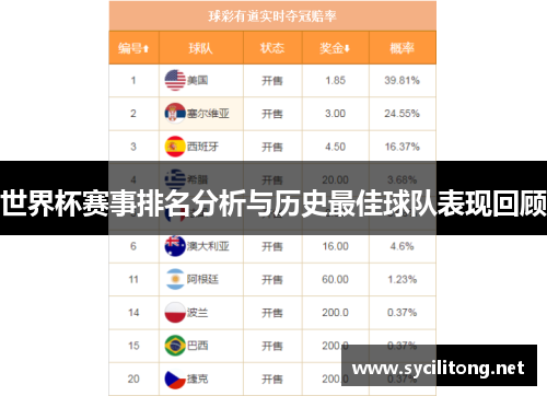 世界杯赛事排名分析与历史最佳球队表现回顾