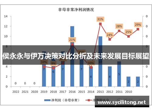 侯永永与伊万决策对比分析及未来发展目标展望