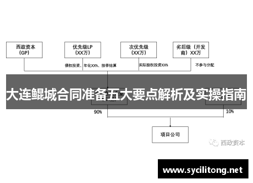 大连鲲城合同准备五大要点解析及实操指南