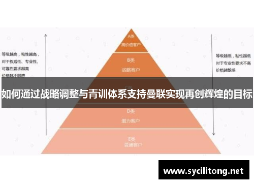 如何通过战略调整与青训体系支持曼联实现再创辉煌的目标