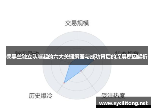 德黑兰独立队崛起的六大关键策略与成功背后的深层原因解析