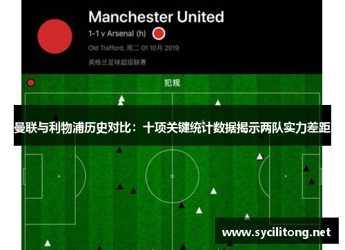 曼联与利物浦历史对比：十项关键统计数据揭示两队实力差距