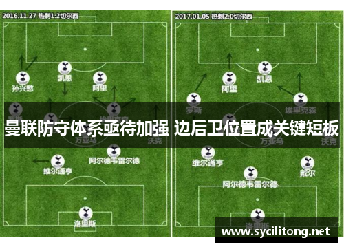 曼联防守体系亟待加强 边后卫位置成关键短板