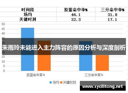 朱雨玲未能进入主力阵容的原因分析与深度剖析