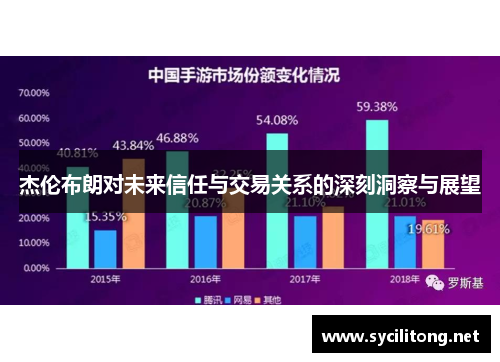 杰伦布朗对未来信任与交易关系的深刻洞察与展望 杰伦布朗对未来信任与交易关系的深刻洞察与展望
